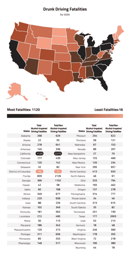 Photo of Drunk Driving Fatalities Statistics